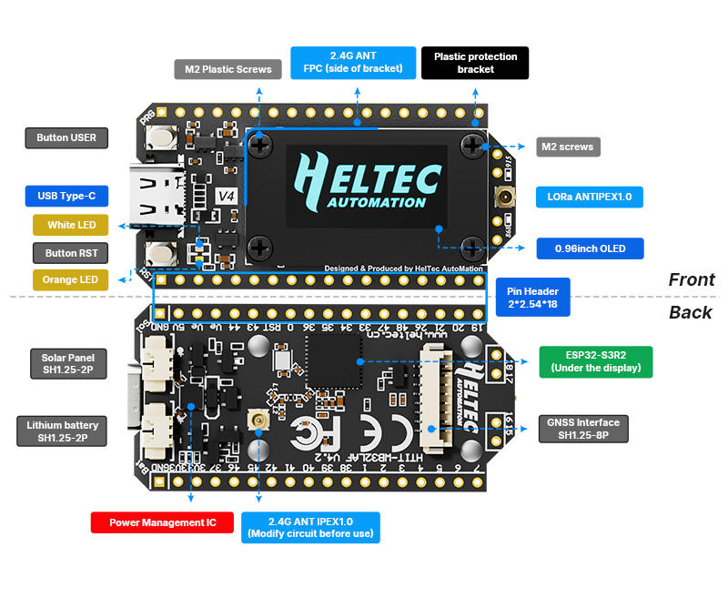 Heltec V4 labeled front and back view with all connectors